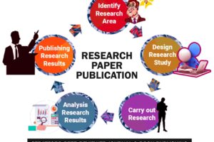 Research Paper Publication in the Information Era