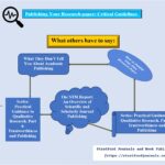 Publishing Your Research paper: Critical Guidelines