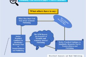 Publishing Your Research paper: Critical Guidelines