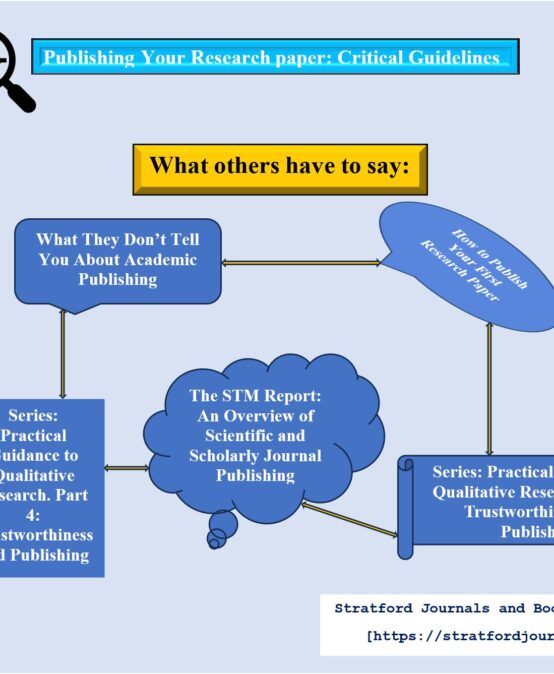 Publishing Your Research paper: Critical Guidelines