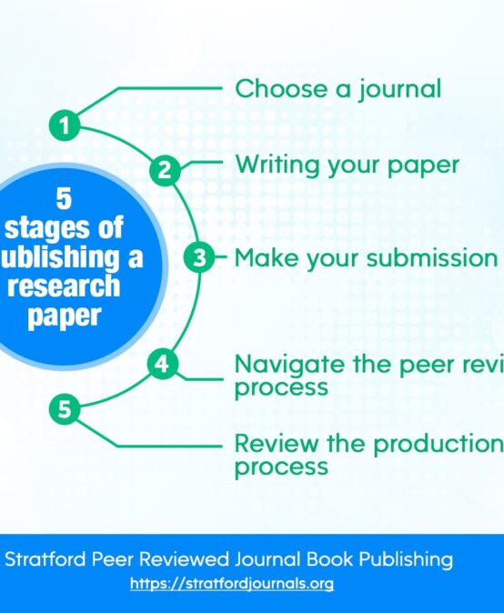 Publishing a Research Paper