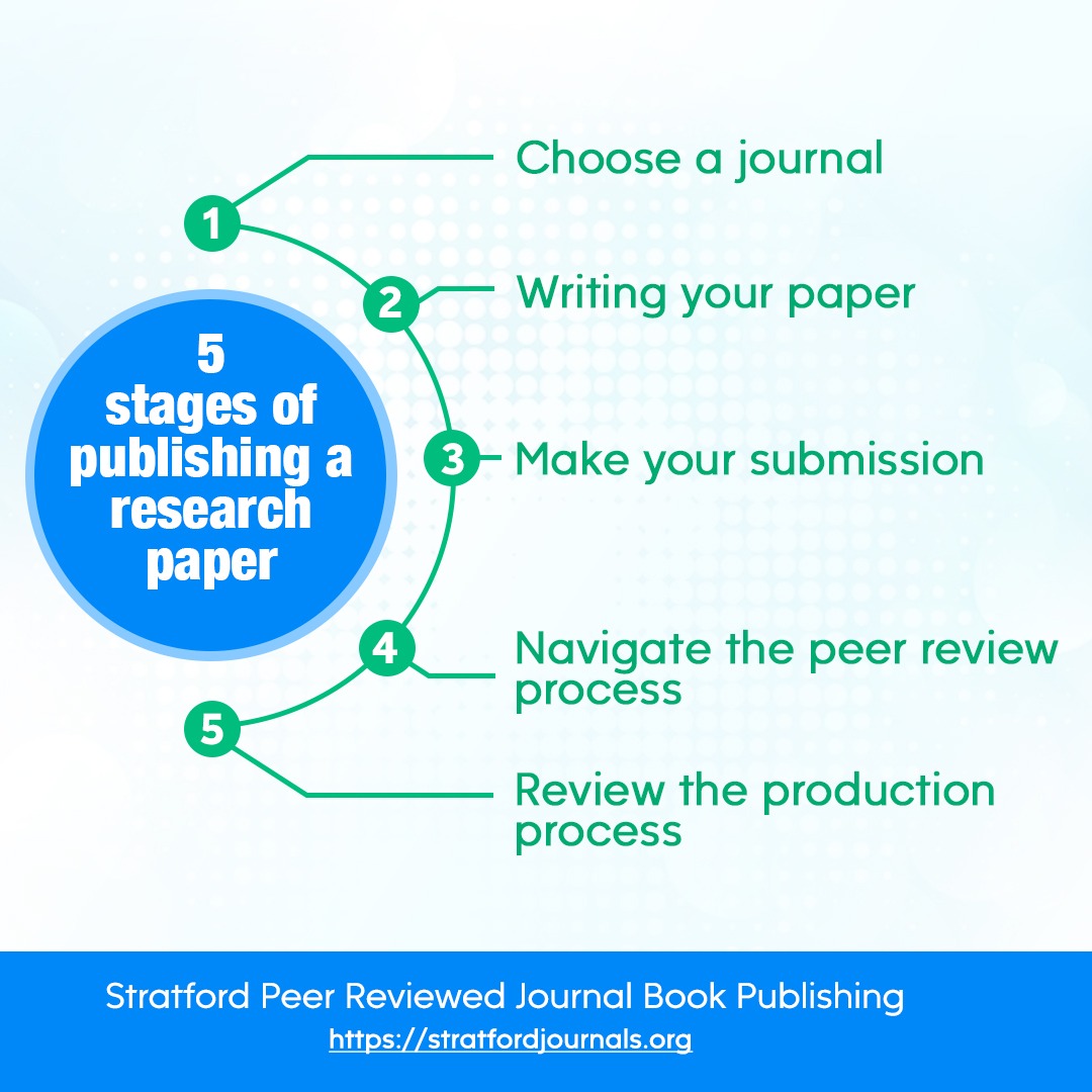 Publishing a Research Paper